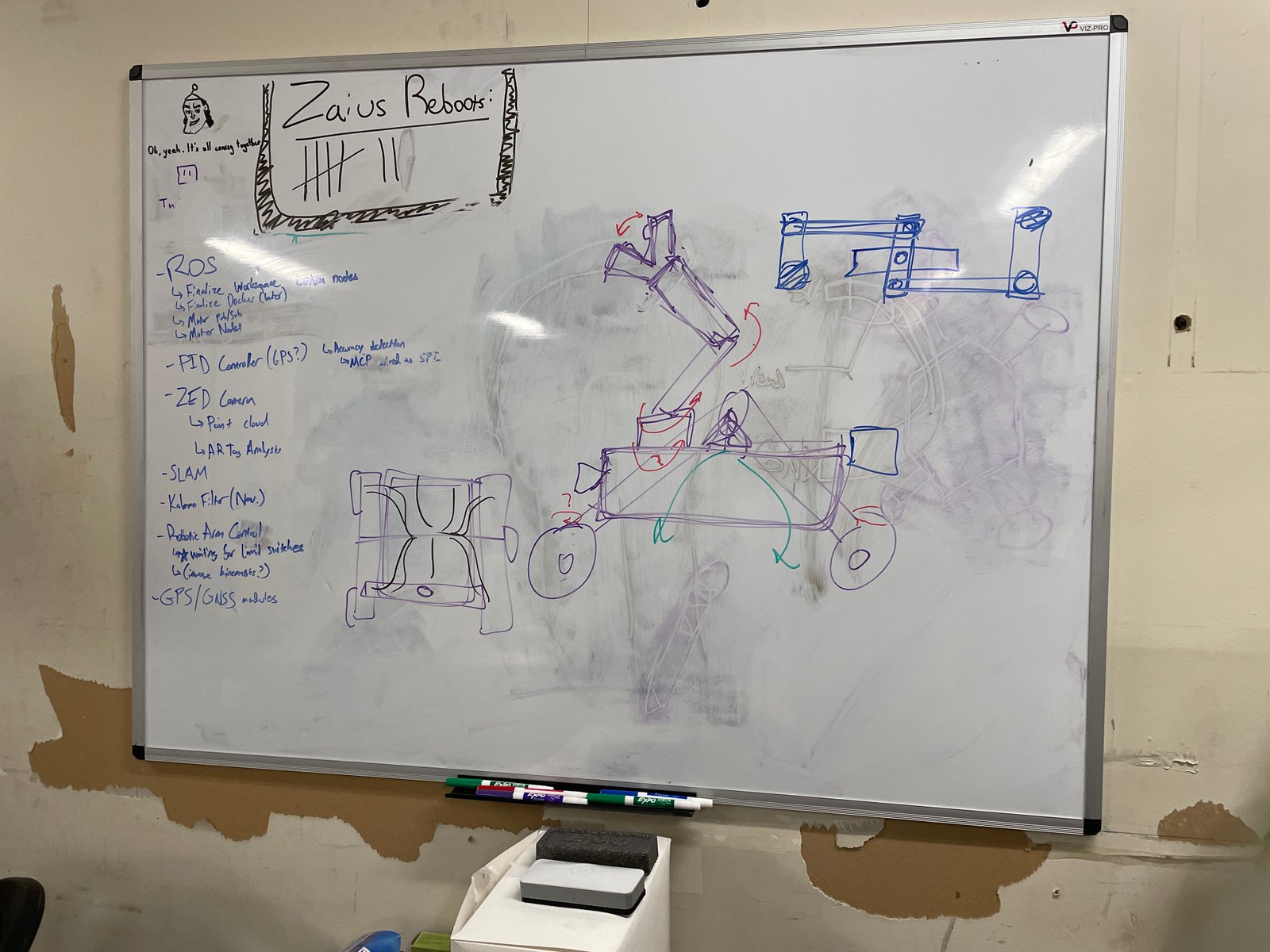 Brainstorming sketch