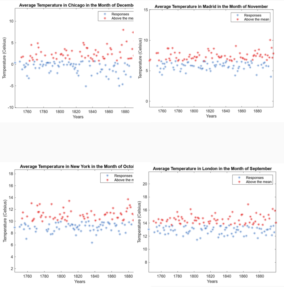 Example plot output / test